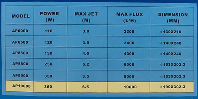 THÔNG SỐ KỶ THUẬT BƠM LIFETECH