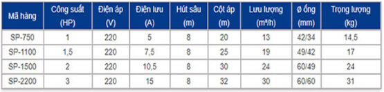 THÔNG SỐ KỶ THUẬT MÁY BƠM SUPER WIN